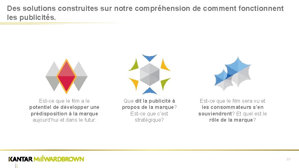 Des solutions construites sur notre compréhension de comment fonctionnent les publicités. Est-ce que le