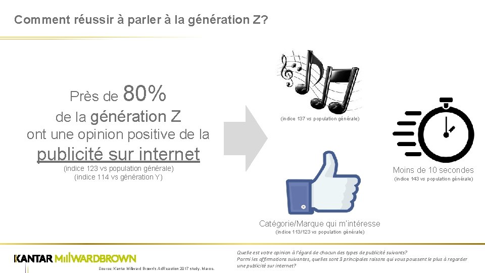 Comment réussir à parler à la génération Z? Près de 80% de la génération