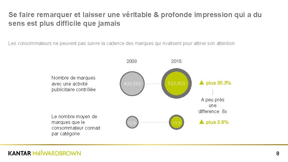 Se faire remarquer et laisser une véritable & profonde impression qui a du sens