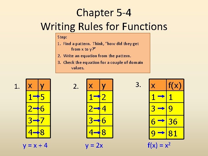 Chapter 5 -4 Writing Rules for Functions Step: 1. Find a pattern. Think, “how