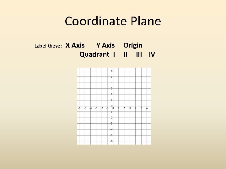 Coordinate Plane Label these: X Axis Y Axis Quadrant I Origin II IV 