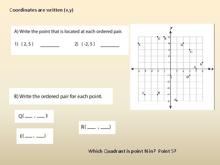 Coordinates are written (x, y) Which Quadrant is point N in? Point S? 