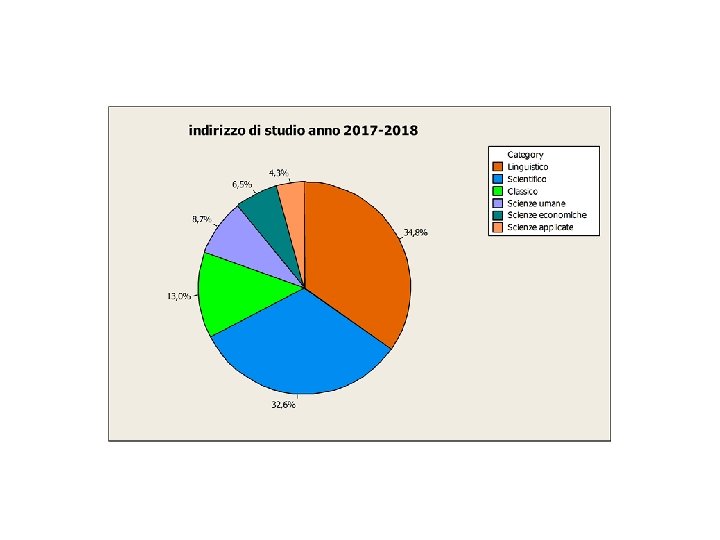  L’associazione tra alterazioni neuropsicologiche e uso di cannabis riscontrate nei consumatori cronici è