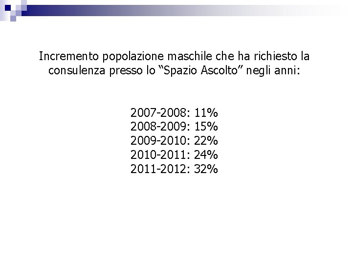 Incremento popolazione maschile che ha richiesto la consulenza presso lo “Spazio Ascolto” negli anni: