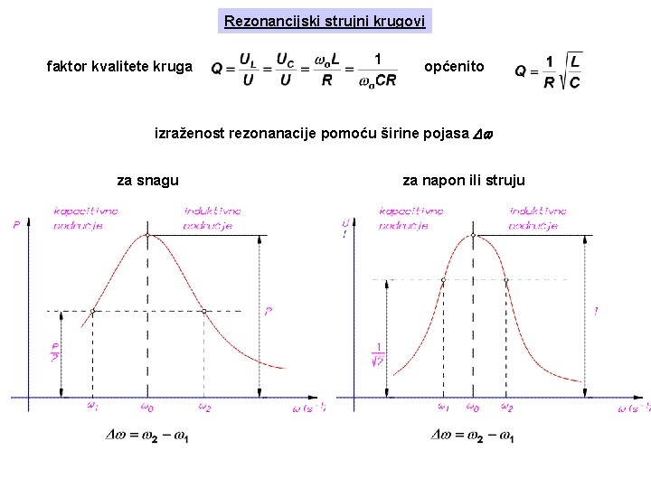 Rezonancijski strujni krugovi faktor kvalitete kruga općenito izraženost rezonanacije pomoću širine pojasa Dw za