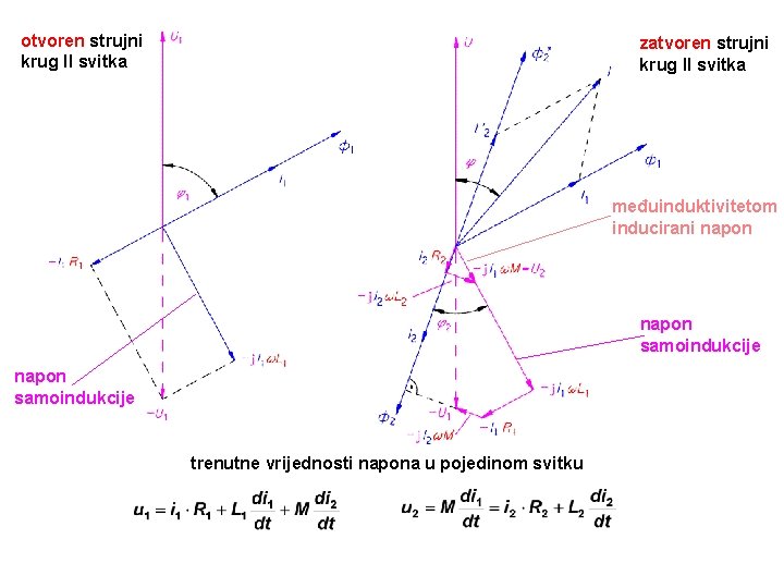 otvoren strujni krug II svitka zatvoren strujni krug II svitka međuinduktivitetom inducirani napon samoindukcije