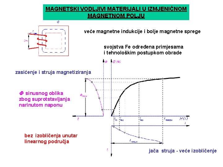MAGNETSKI VODLJIVI MATERIJALI U IZMJENIČNOM MAGNETNOM POLJU veće magnetne indukcije i bolje magnetne sprege