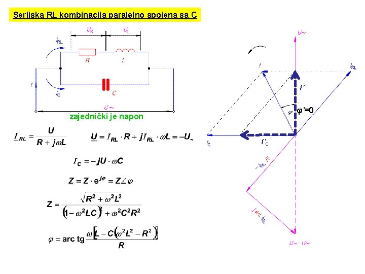 Serijska RL kombinacija paralelno spojena sa C I’ φ’=0 zajednički je napon I’C 