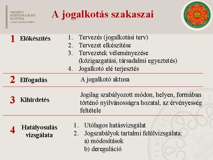 A jogalkotás szakaszai 1 Előkészítés 2 Elfogadás A jogalkotó aktusa 3 Kihirdetés Jogilag szabályozott