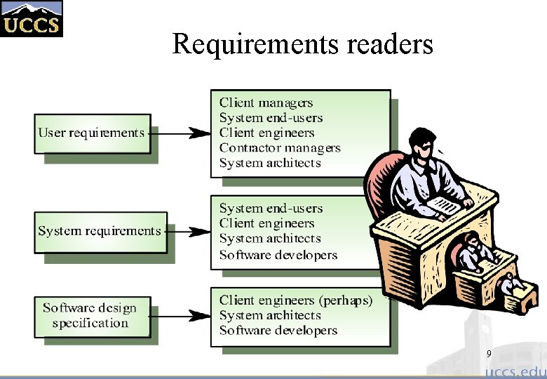Requirements readers 9 
