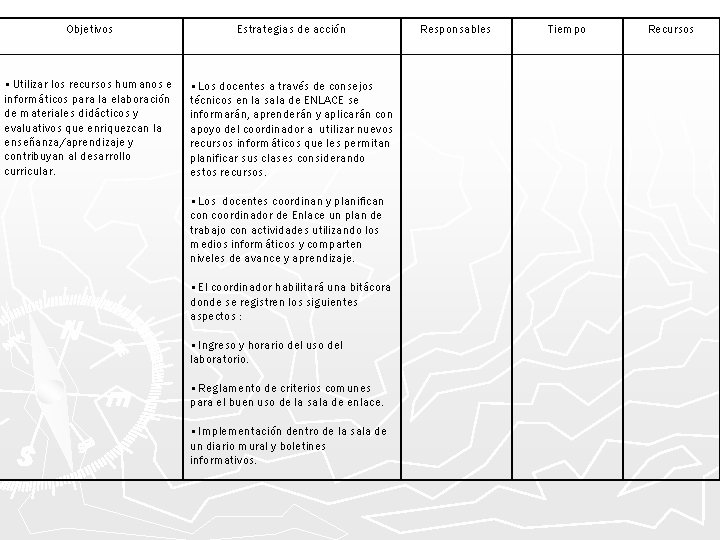 Objetivos Estrategias de acción • Utilizar los recursos humanos e informáticos para la elaboración