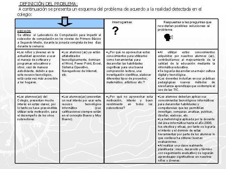 DEFINICIÓN DEL PROBLEMA: A continuación se presenta un esquema del problema de acuerdo a