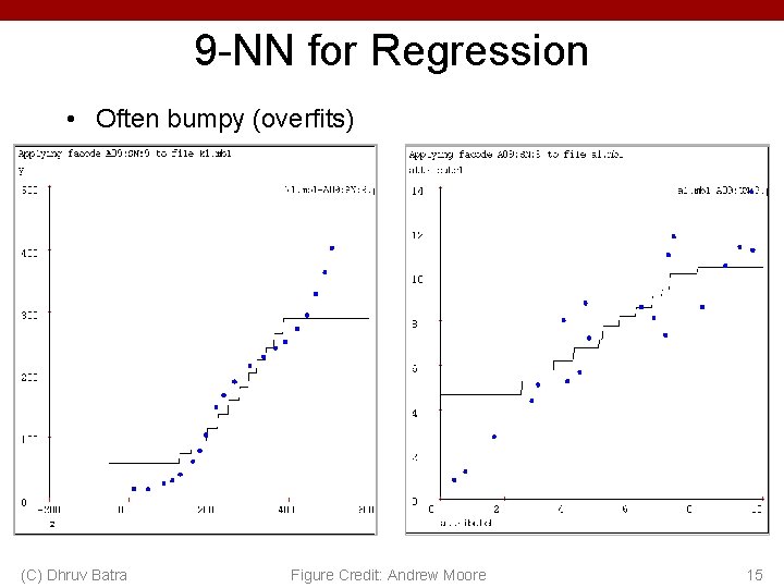 9 -NN for Regression • Often bumpy (overfits) (C) Dhruv Batra Figure Credit: Andrew
