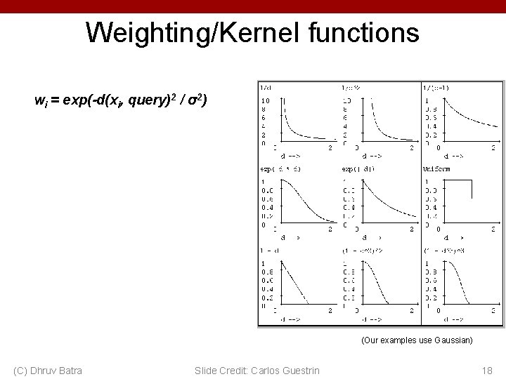 Weighting/Kernel functions wi = exp(-d(xi, query)2 / σ2) (Our examples use Gaussian) (C) Dhruv