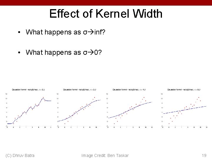 Effect of Kernel Width • What happens as σ inf? • What happens as