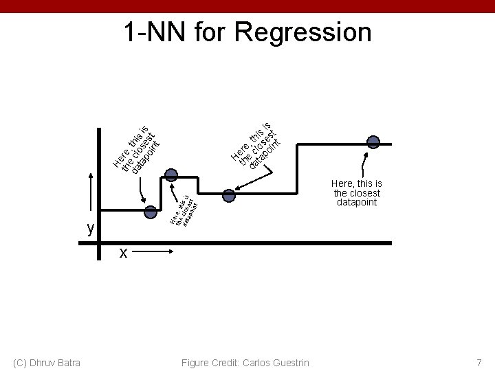 1 -NN for Regression He the re, th da clos is is tap es