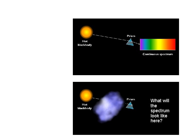 What will the spectrum look like here? What will the spectrum look like here?