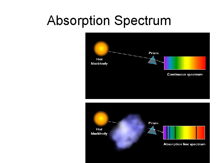 Absorption Spectrum 