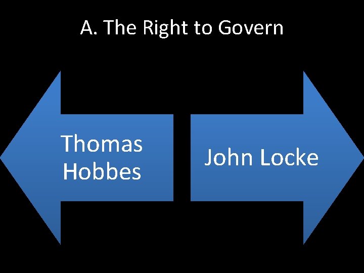 A. The Right to Govern Thomas Hobbes John Locke 