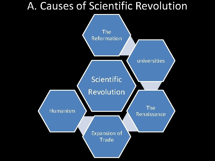 A. Causes of Scientific Revolution The Reformation universities Scientific Revolution The Renaissance Humanism Expansion