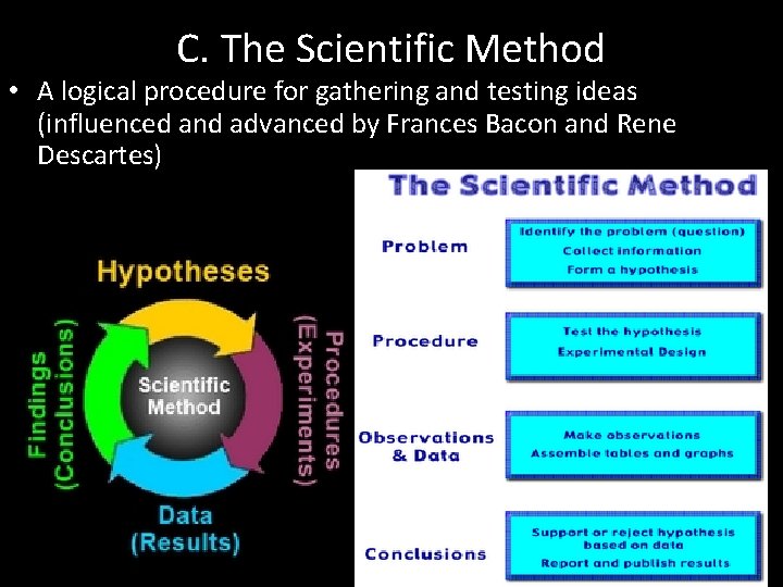 C. The Scientific Method • A logical procedure for gathering and testing ideas (influenced