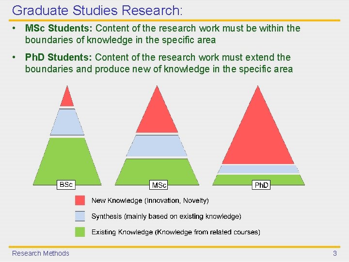 Graduate Studies Research: • MSc Students: Content of the research work must be within