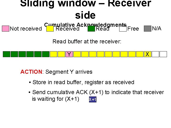 Sliding window – Receiver side Cumulative Acknowledgments Not received Read Free N/A Read buffer