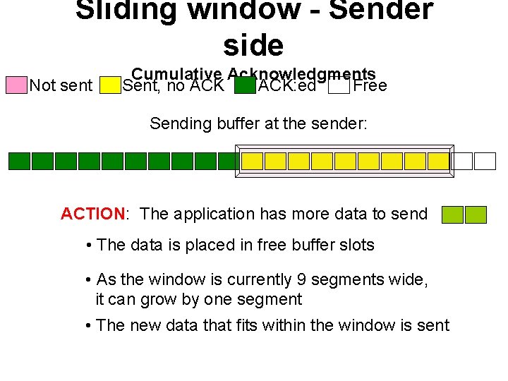 Sliding window - Sender side Not sent Cumulative Acknowledgments Sent, no ACK: ed Free