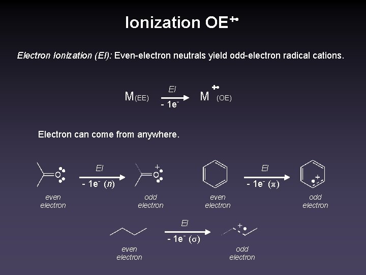 Ionization OE+ • Electron Ionization (EI): Even-electron neutrals yield odd-electron radical cations. M(EE) EI