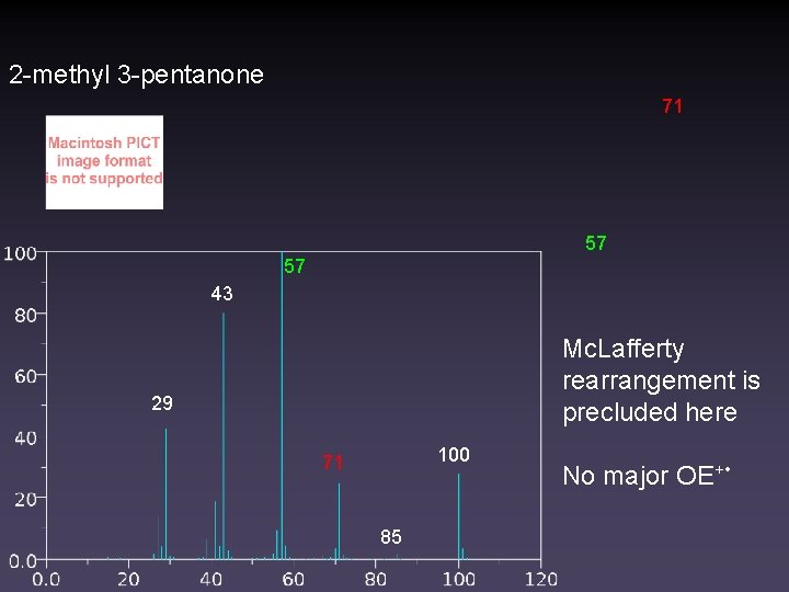 2 -methyl 3 -pentanone 71 57 57 43 Mc. Lafferty rearrangement is precluded here