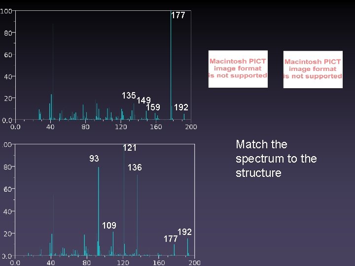 177 135 149 159 192 Match the spectrum to the structure 121 93 136