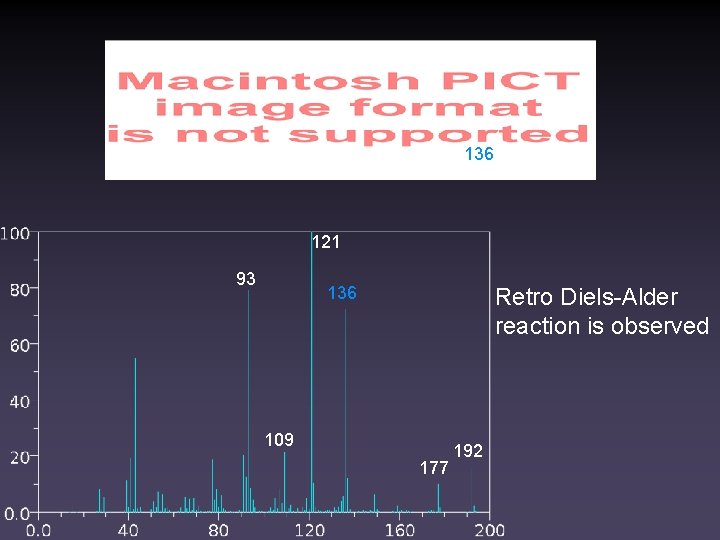 136 121 93 136 Retro Diels-Alder reaction is observed 109 177 192 