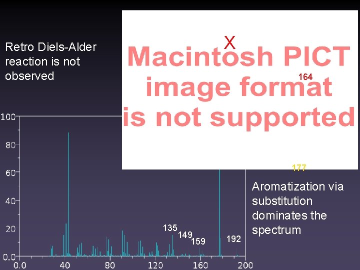 X Retro Diels-Alder reaction is not observed 164 177 135 149 159 192 Aromatization