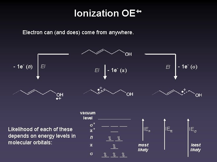 Ionization OE+ • Electron can (and does) come from anywhere. - 1 e- (n)