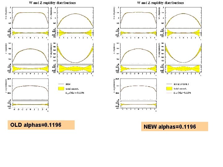 OLD alphas=0. 1196 NEW alphas=0. 1196 