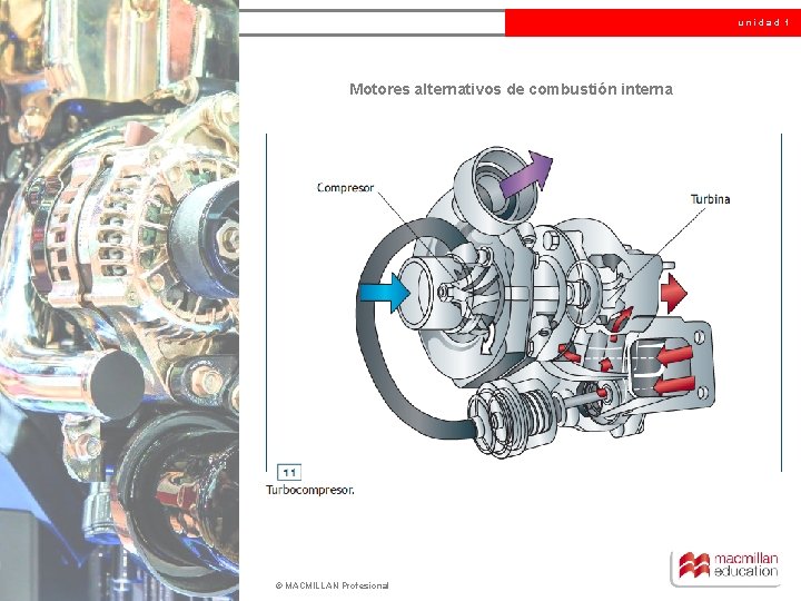 unidad 1 Motores alternativos de combustión interna © MACMILLAN Profesional 