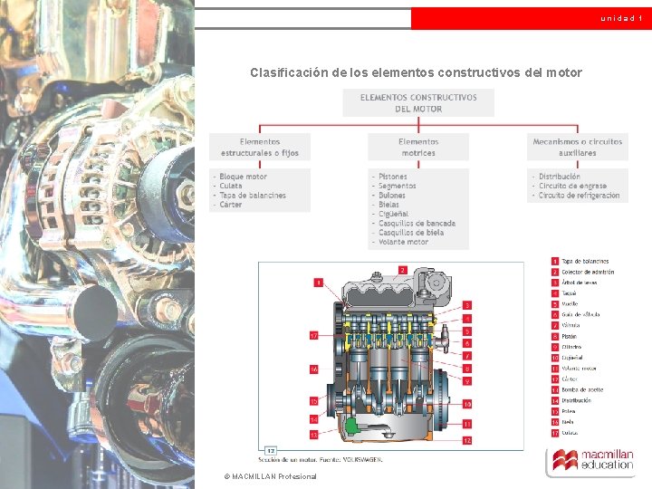 unidad 1 Clasificación de los elementos constructivos del motor © MACMILLAN Profesional 