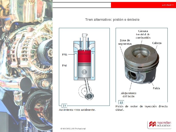 unidad 1 Tren alternativo: pistón o émbolo © MACMILLAN Profesional 