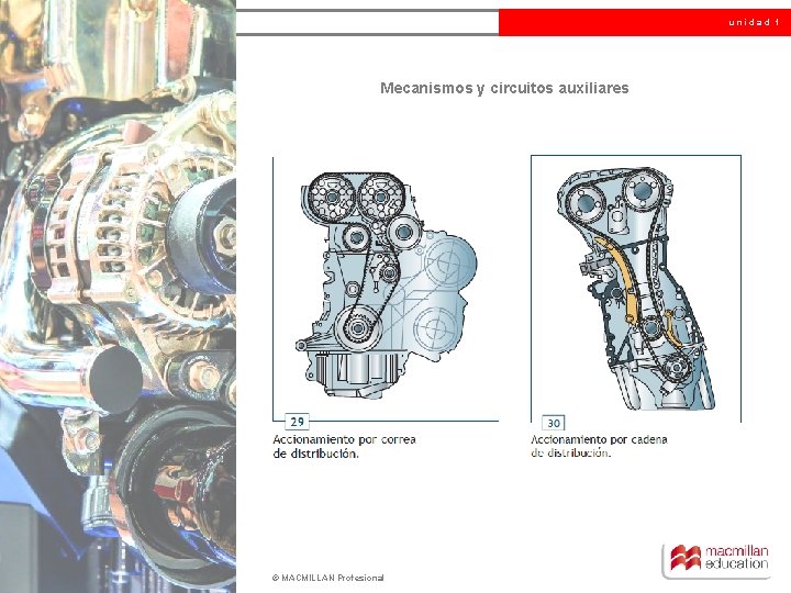 unidad 1 Mecanismos y circuitos auxiliares © MACMILLAN Profesional 