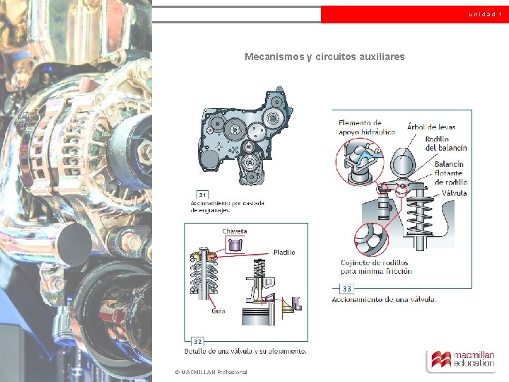 unidad 1 Mecanismos y circuitos auxiliares © MACMILLAN Profesional 