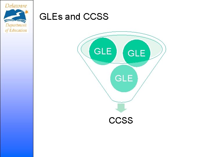 GLEs and CCSS GLE GLE CCSS 