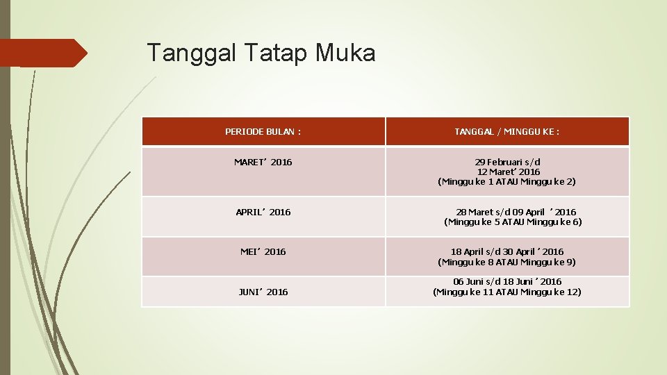 Tanggal Tatap Muka PERIODE BULAN : MARET’ 2016 APRIL’ 2016 MEI’ 2016 JUNI’ 2016