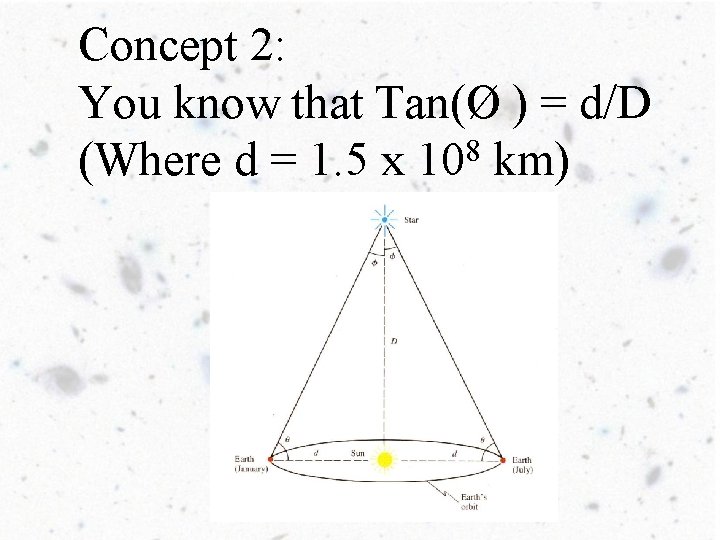 Concept 2: You know that Tan(Ø ) = d/D (Where d = 1. 5