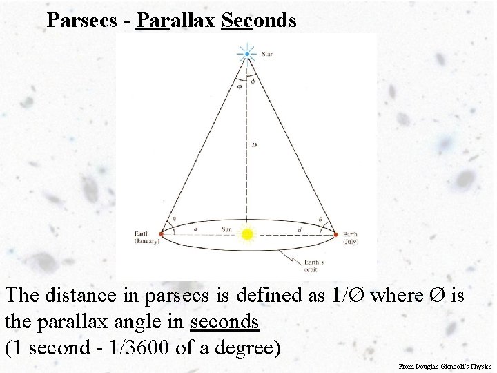 Parsecs - Parallax Seconds The distance in parsecs is defined as 1/Ø where Ø