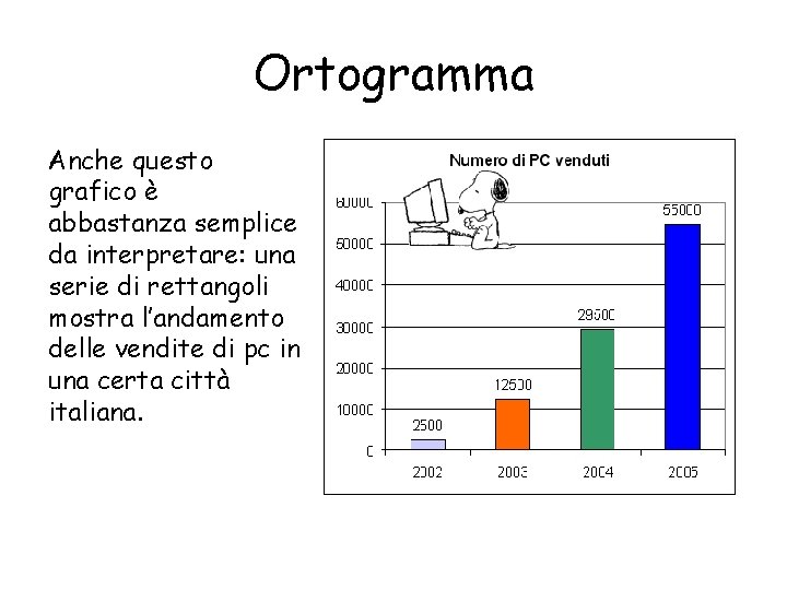 Ortogramma Anche questo grafico è abbastanza semplice da interpretare: una serie di rettangoli mostra Ortogramma Anche questo grafico è abbastanza semplice da interpretare: una serie di rettangoli mostra