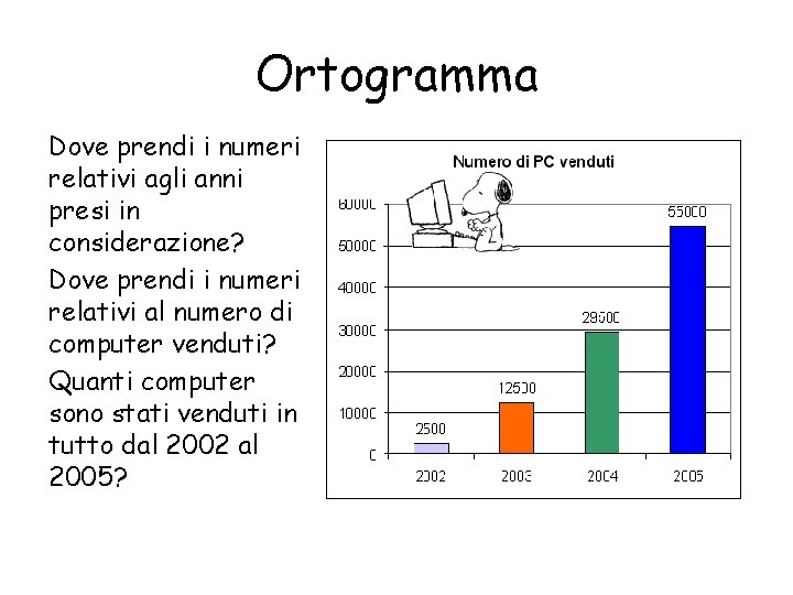 Ortogramma Dove prendi i numeri relativi agli anni presi in considerazione? Dove prendi i Ortogramma Dove prendi i numeri relativi agli anni presi in considerazione? Dove prendi i