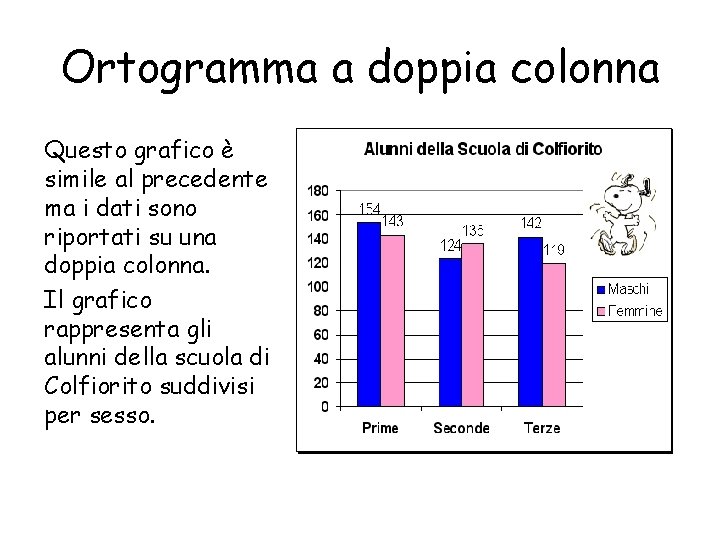 Ortogramma a doppia colonna Questo grafico è simile al precedente ma i dati sono Ortogramma a doppia colonna Questo grafico è simile al precedente ma i dati sono