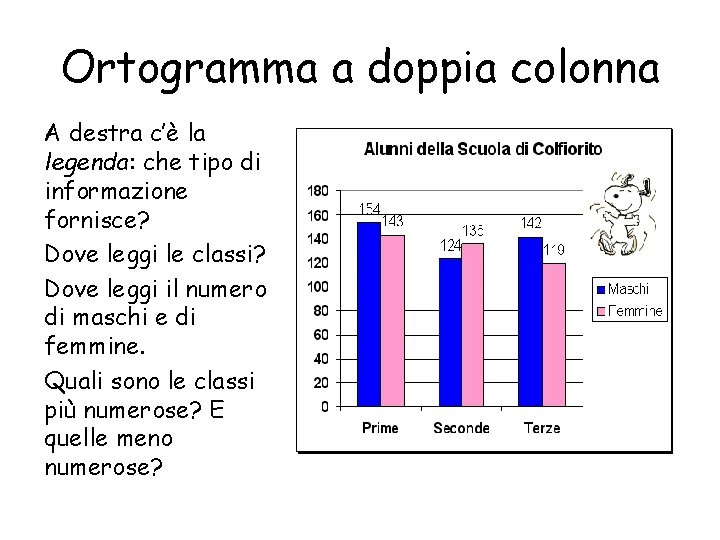 Ortogramma a doppia colonna A destra c’è la legenda: che tipo di informazione fornisce?