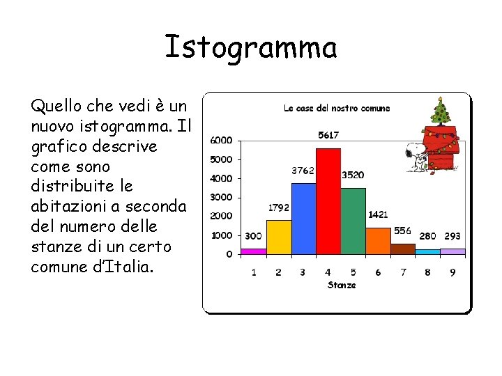 Istogramma Quello che vedi è un nuovo istogramma. Il grafico descrive come sono distribuite