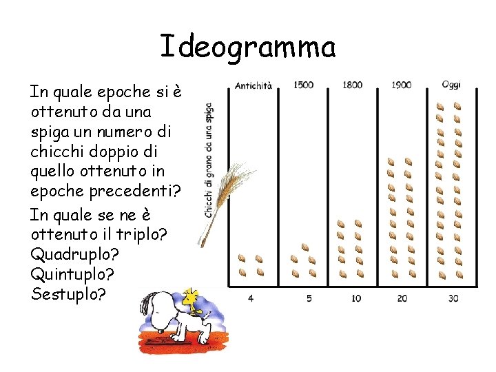 Ideogramma In quale epoche si è ottenuto da una spiga un numero di chicchi Ideogramma In quale epoche si è ottenuto da una spiga un numero di chicchi
